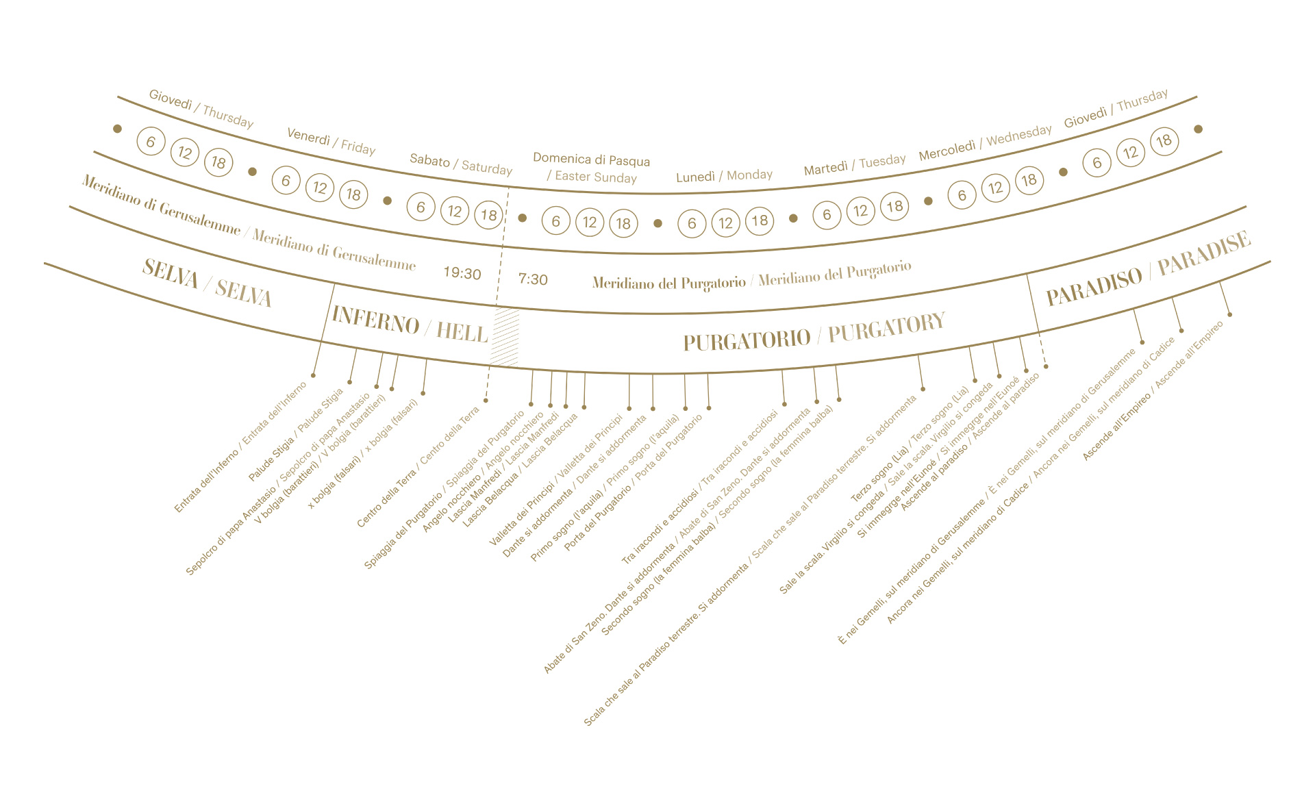 schema viaggio