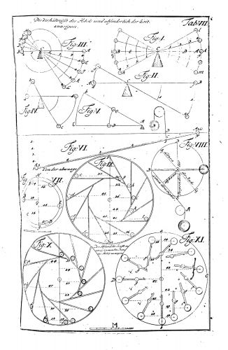 Jacob Leupold, Theatrum Machinarum Generale - Perpetual overbalanced wheel with spheres