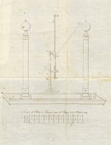 Giuseppe Zamboni, Descrizione ed uso dell’elettromotore perpetuo