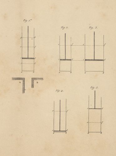 Nicolas Léonard Sadi Carnot, Réflexions sur la puissance motrice du feu et sur les machines propres a développer cette puissance